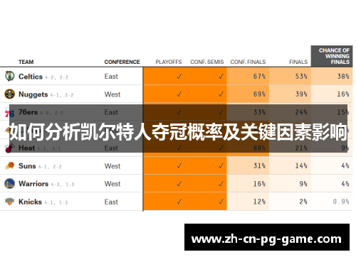 如何分析凯尔特人夺冠概率及关键因素影响