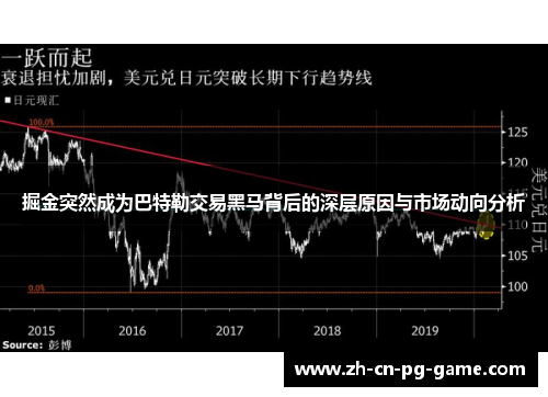 掘金突然成为巴特勒交易黑马背后的深层原因与市场动向分析 掘金突然成为巴特勒交易黑马背后的深层原因与市场动向分析