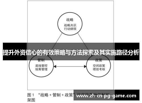 提升外资信心的有效策略与方法探索及其实施路径分析 提升外资信心的有效策略与方法探索及其实施路径分析