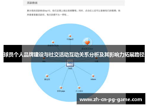 球员个人品牌建设与社交活动互动关系分析及其影响力拓展路径 球员个人品牌建设与社交活动互动关系分析及其影响力拓展路径
