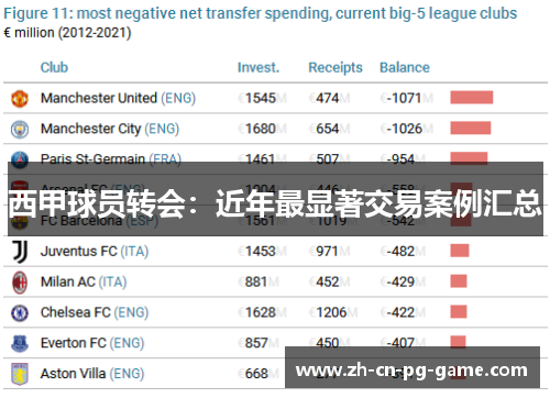 西甲球员转会：近年最显著交易案例汇总