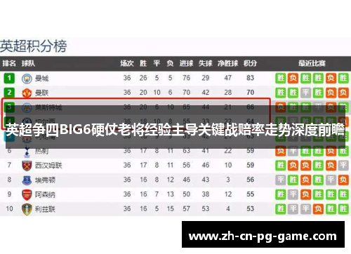 英超争四BIG6硬仗老将经验主导关键战赔率走势深度前瞻 英超争四BIG6硬仗老将经验主导关键战赔率走势深度前瞻