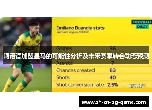 阿诺德加盟皇马的可能性分析及未来赛季转会动态预测 阿诺德加盟皇马的可能性分析及未来赛季转会动态预测