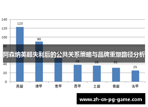 阿森纳英超失利后的公共关系策略与品牌重塑路径分析 阿森纳英超失利后的公共关系策略与品牌重塑路径分析